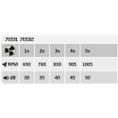 Rábalux 71332 Dalfon 48,5x14cm, 2400lm, távirányítós, 3000-6500K, fényerőszabályzós, 5 sebbességfokozatban állítható ventilátoros lámpa