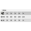 Rábalux 71334 Dalfon 54x14cm, 2100lm, távirányítós, 3000-6500K, fényerőszabályzós, 5 sebbességfokozatban állítható ventilátoros lámpa